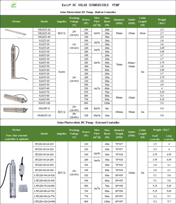 NS242T-30 2 Inch Solar DC Submersible Pump DC Solar Water Submerged Pump for Deep Well