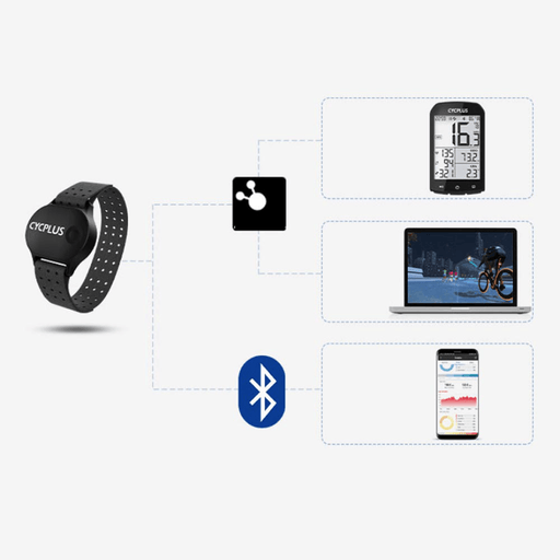 CYCPLUS H1 Heart Rate Monitor Wrist Band Armband Wrist Strap Bluetooth 4.0 ANT+ Wireless Fitness Heart Rate Sensor Cycling Accessories