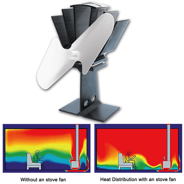 Ipree® 2 Blades Fireplace Fan Thermal Heat Power Stove Fan Wood Burner Fan