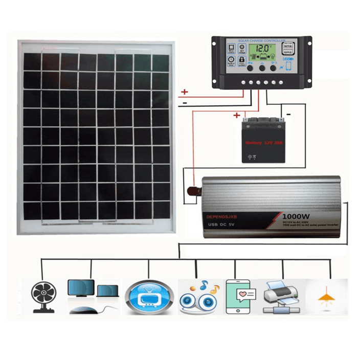 12V/24V DIY Solar System Kit LCD Solar Charge Controller 18V 20W Solar Panel 1000W Solar Inverter Solar Power Generation Kit