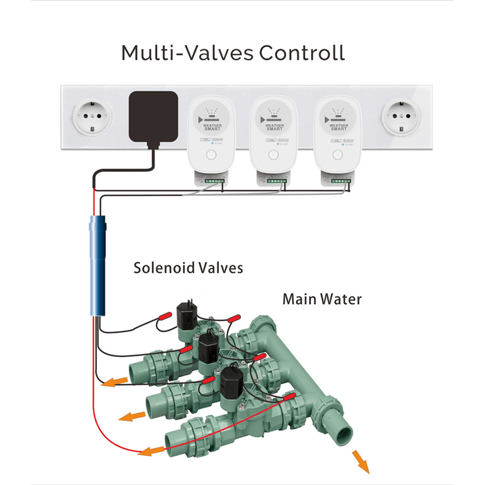 Bakeey Tuya Wifi Remote APP Control Intelligent Irrigation Controller Automatic Irrigation Timear Water Value Controller 1-Way Electronic Valve for Smart Home