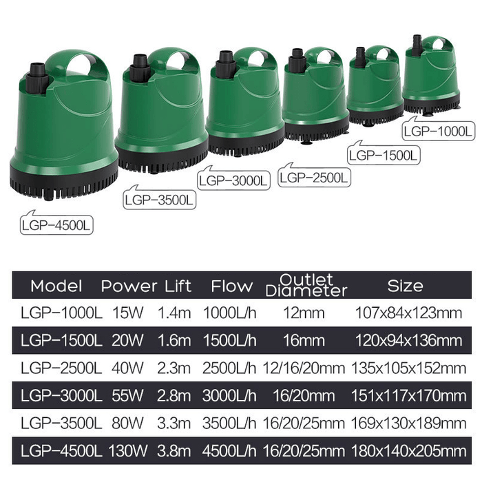 220V 1000-4500L/H 15-130W Ultra Quiet Submersible Water Pump Aquarium Fish Tank Pond