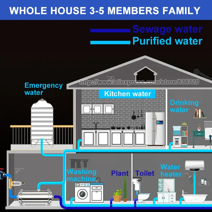 304 Stainless Steel water filter system PVDF Ultrafiltration Purifier,3000L,Commercial Home Kitchen Drink Straight UF Filters