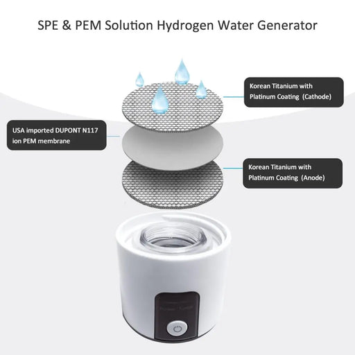 Bluevida Portable and Easy Going 3000ppb Hydrogen Water Generator SPE PEM Dual Chamber H2 Inhalation Bottle With Adapter & Kit