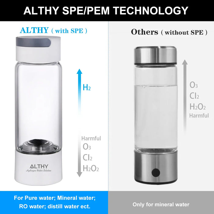 ALTHY Hydrogen Rich Water Generator Bottle - Glass Cupbody - DuPont SPE & PEM Dual Chamber Maker Ionizer - H2 Inhalation Device