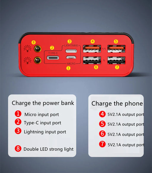 2023 New High Capacity Mobile Phone Charger 30000mah Power Bank