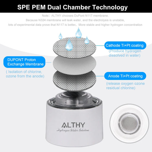 ALTHY Hydrogen Rich Water Generator Bottle - Glass Cupbody - DuPont SPE & PEM Dual Chamber Maker Ionizer - H2 Inhalation Device