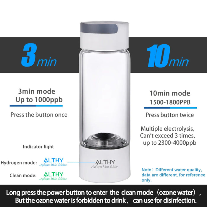 ALTHY Molecular Hydrogen Rich Water Generator Bottle - Glass Cupbody - DuPont SPE PEM Dual Chamber lonizer- H2 Inhalation Device