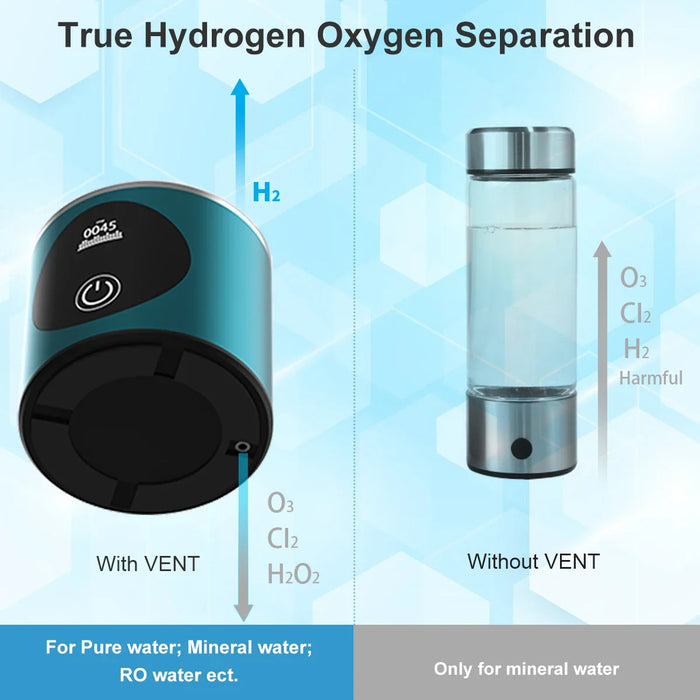 ALTHY Molecular Hydrogen Water Generator Bottle DuPont SPE+PEM Dual Chamber lonizer + PPB & Time Display + H2 Inhalation Device