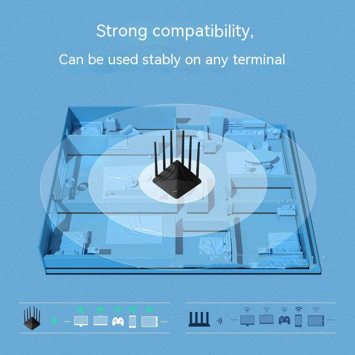 Dual Gigabit High-speed Splicing Dedicated Router