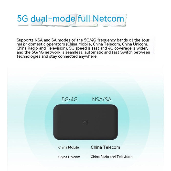 5G Portable WiFi6 Mobile Card Router