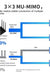 Dual Gigabit High-speed Splicing Dedicated Router