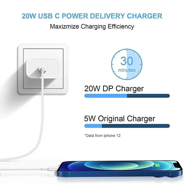 PD Fast Charging Type C to Lightning - Okeihouse