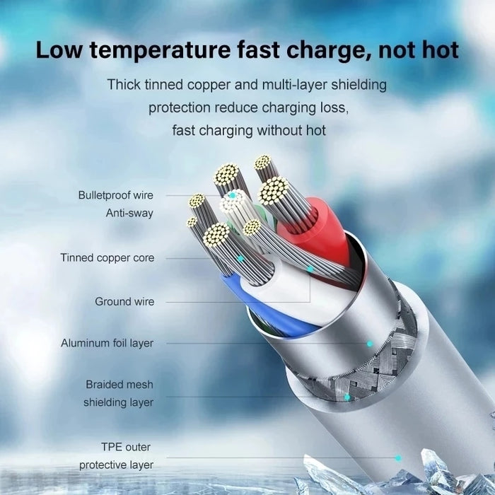 PD Fast Charging Type C to Lightning - Okeihouse